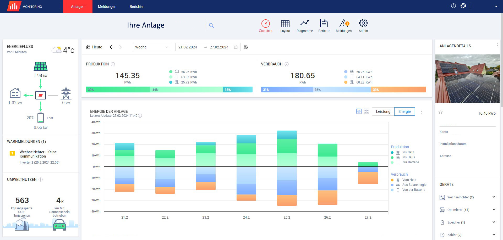 Anlagenübersicht im Monitoring (hier SolarEdge-Monitoring)