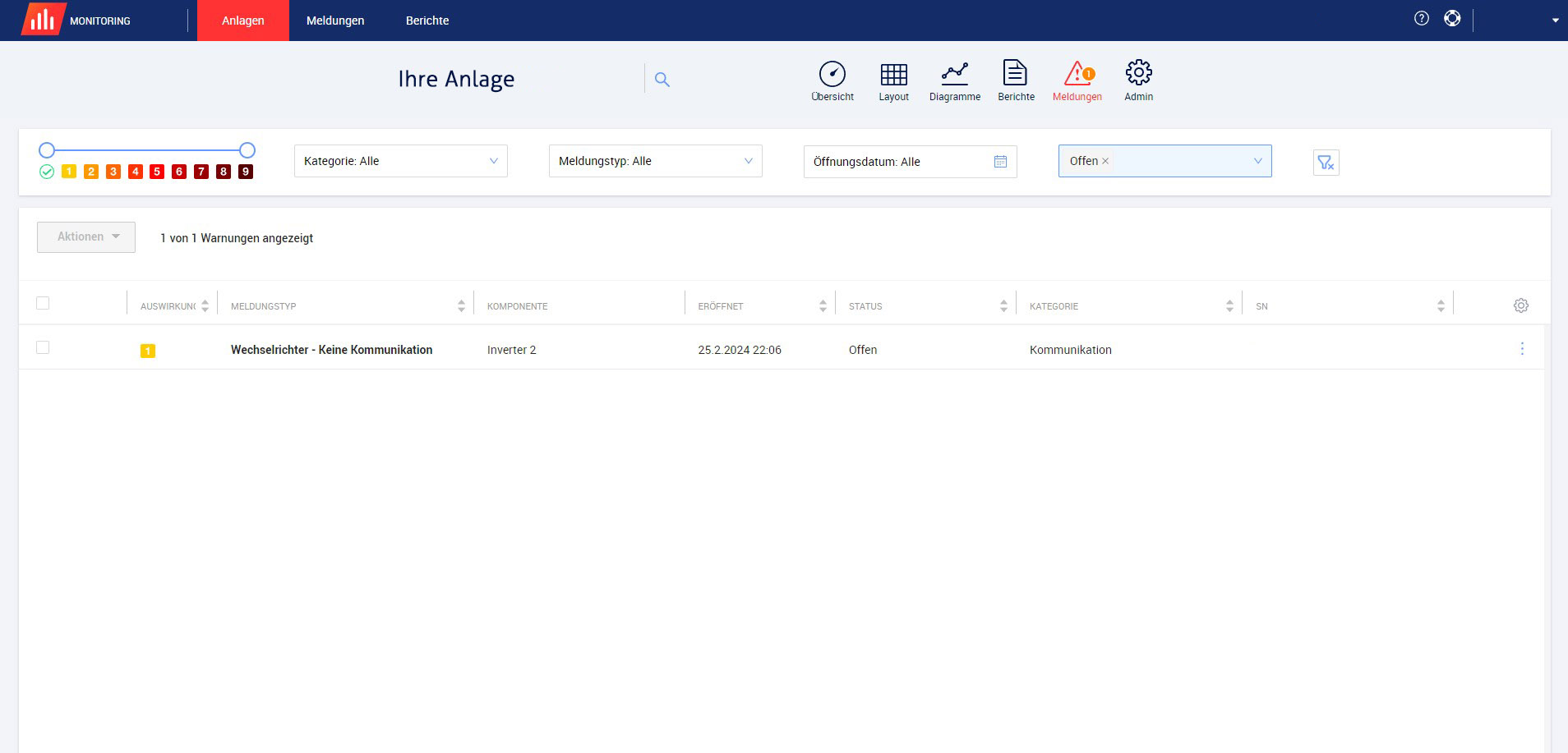 Übersicht Fehlermeldungen (hier SolarEdge-Monitoring)